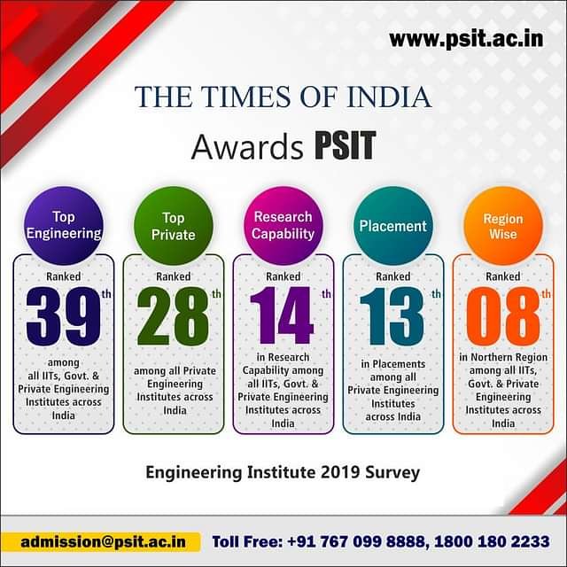 PSIT_Kanpur
